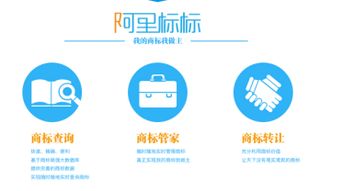 商標自主申報系統上線 讓創業插上騰飛的翅膀